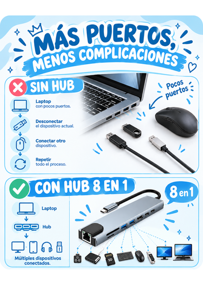 Adaptador Hub 8 en 1